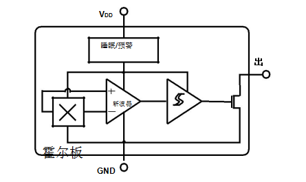 電動(dòng)玩具中的霍爾開關(guān)