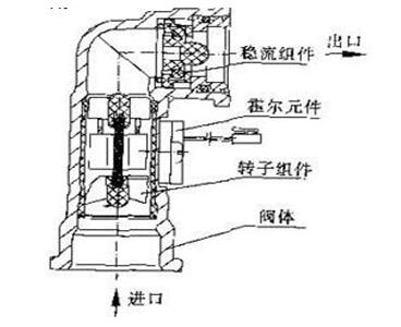 水流傳感器