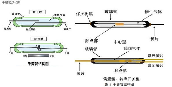 霍爾開(kāi)關(guān)