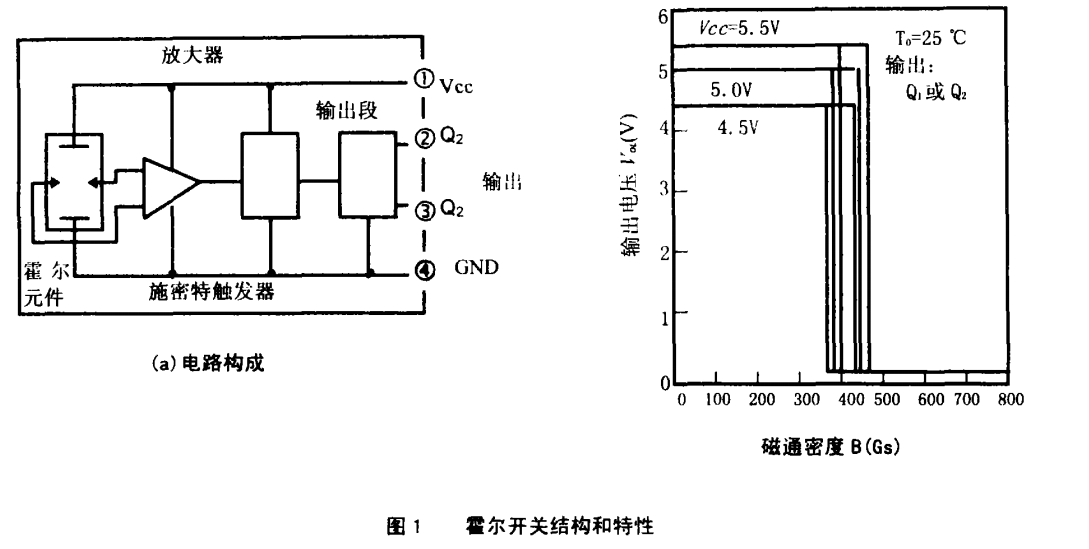 霍爾開(kāi)關(guān)結(jié)構(gòu)圖