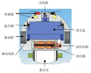 掃地機(jī)霍爾開關(guān)