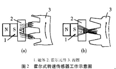 汽車霍爾元件