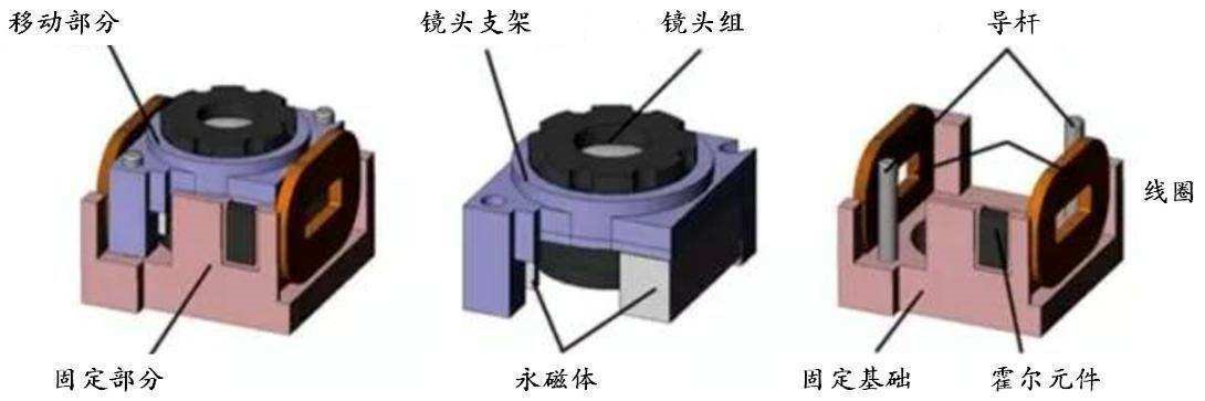 音圈馬達霍爾元件