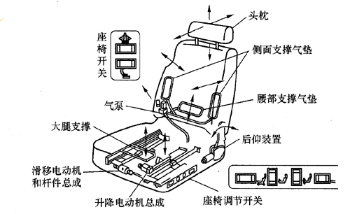 霍爾開關汽車電動調(diào)節(jié)座椅