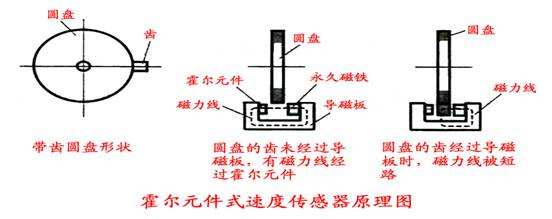 汽車速度霍爾傳感器