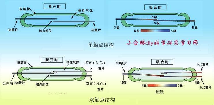 代替干簧管霍爾元件