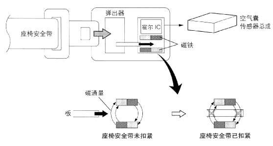 汽車安全帶霍爾開關(guān)