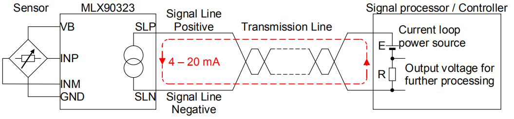 melexis邁來(lái)芯MLX90323壓力傳感器IC