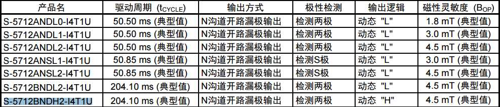 SEIKO精工S-5712封裝SNT-4A