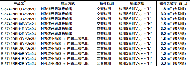 SEIKO精工S-5742 B系列TO-92S (垂直)