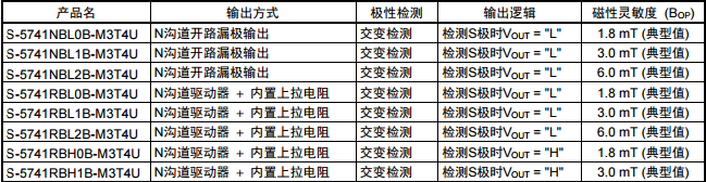 SEIKO精工S-5741系列霍爾效應(yīng)IC型號