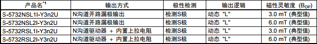 SEIKO精工S-5732 I系列封裝TO-92S (垂直)