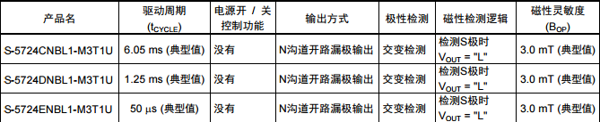 SEIKO精工S-5724封裝SOT-23-3  N溝道開路漏極輸出產(chǎn)品