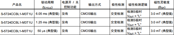 SEIKO精工S-5724封裝SOT-23-3 CMOS輸出產(chǎn)品