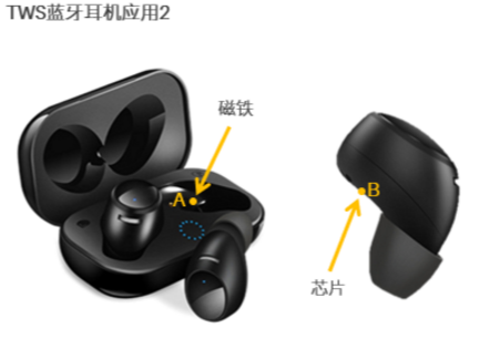 tws耳機(jī)霍爾元件