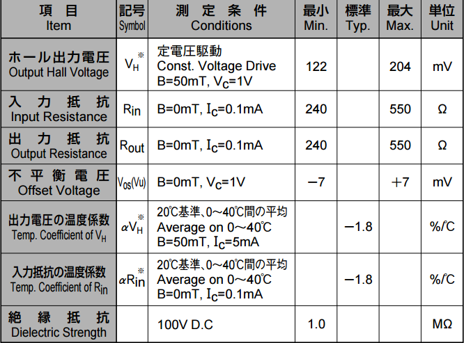 HW-302B電氣特性