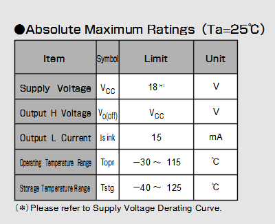 Akm旭化成EW-512雙極鎖存霍爾傳感器