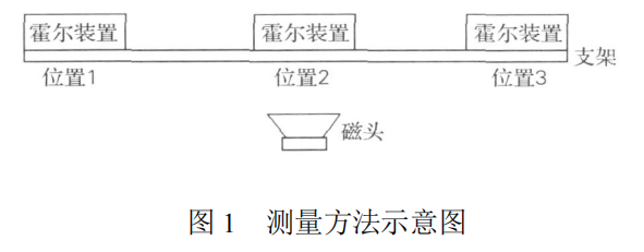 位置測(cè)量霍爾元件