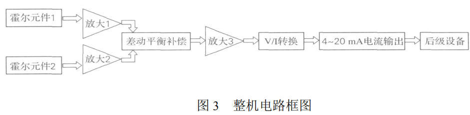 位置測(cè)量霍爾元件