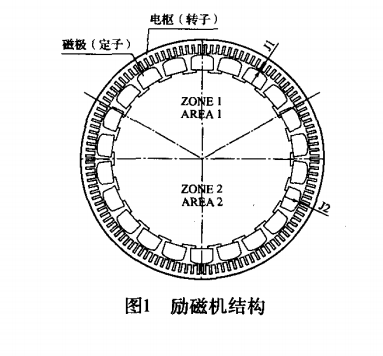 勵(lì)磁機(jī)