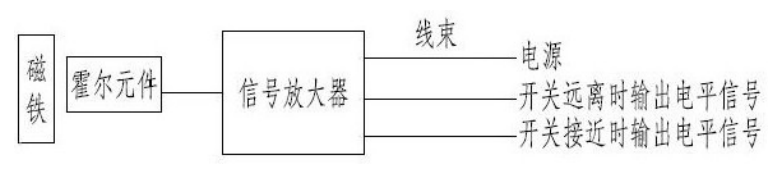 感應(yīng)式車門踏步燈及防夾裝置開關(guān)霍爾元件