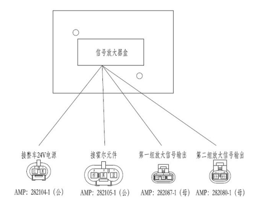 感應(yīng)式車門踏步燈及防夾裝置開關(guān)霍爾元件