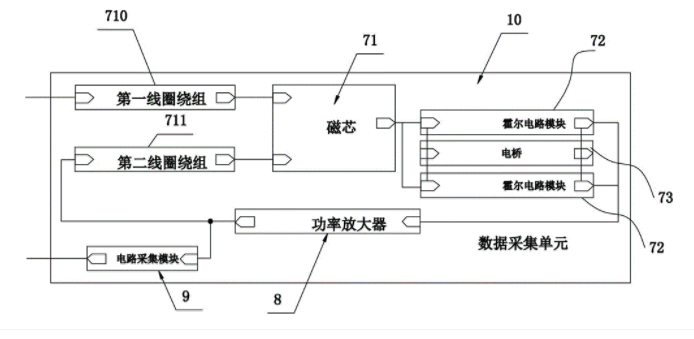 特高壓直流避雷器泄露電流檢測(cè)雙霍爾元件