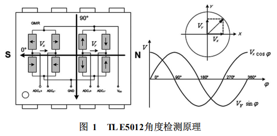 汽車(chē)方向盤(pán)位置傳感器ic