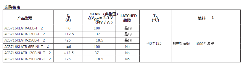 ACS716型號(hào)