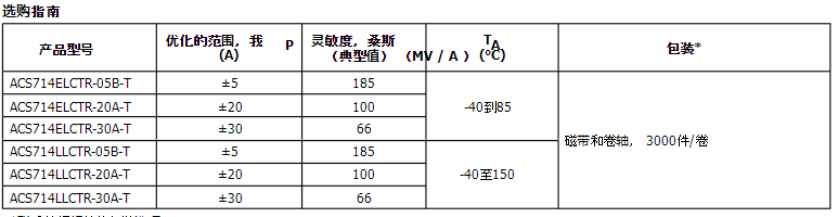 ACS714型號