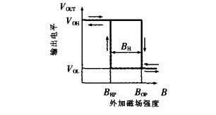 霍爾開關輸出特性