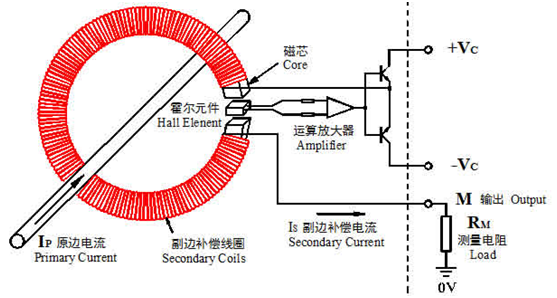 霍爾電流檢測IC芯片元件