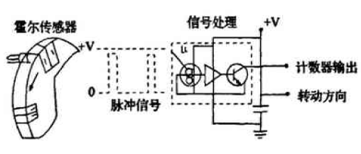 測量轉(zhuǎn)速的霍爾傳感器IC芯片元件