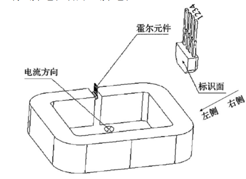 電流測量霍爾元件