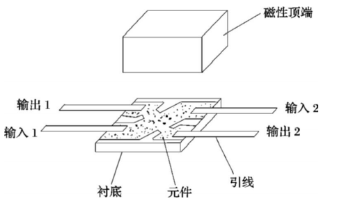 電流傳感器霍爾元件結(jié)構(gòu)