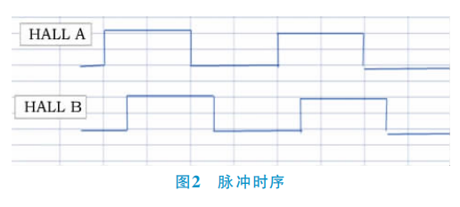 汽車天窗防夾霍爾元件